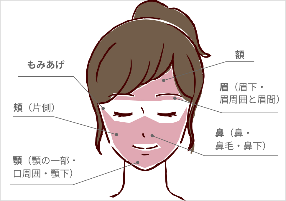 about-face