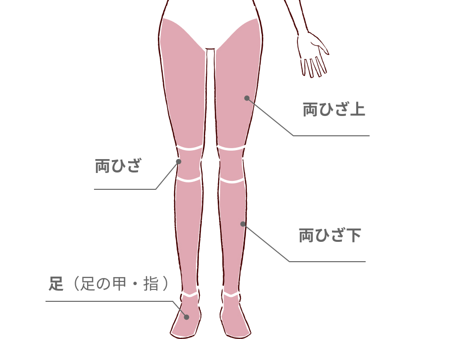 about-foot