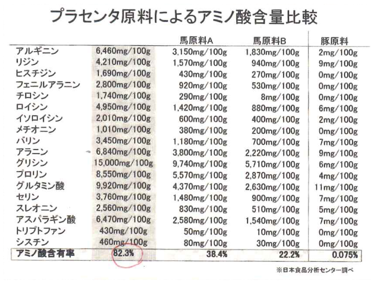 placenta_omega3_excel